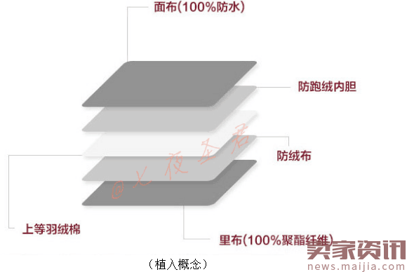 2017爆款来袭,蓄势待发搞定这三座大山