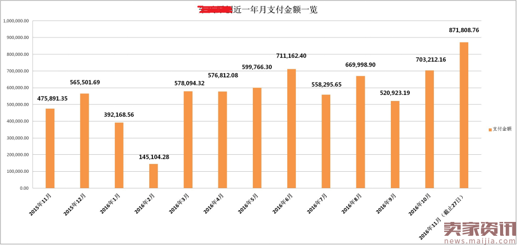 店铺进入“淡季”,卖家可以做的是什么?