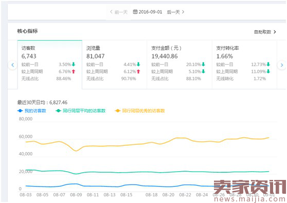 手淘案例分享:扣分了的店铺,我是怎么运营起来的?