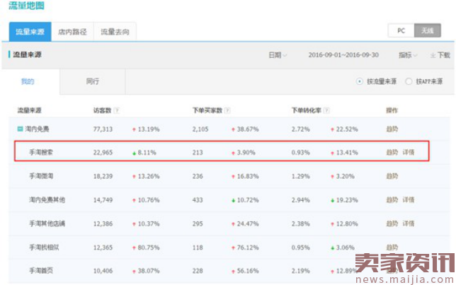 手淘案例分享:扣分了的店铺,我是怎么运营起来的?