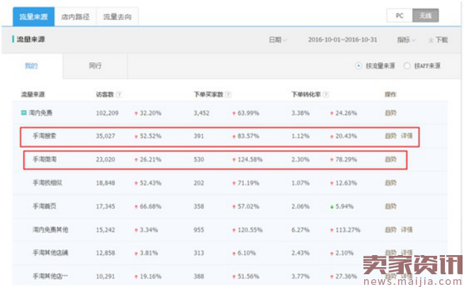 手淘案例分享:扣分了的店铺,我是怎么运营起来的?