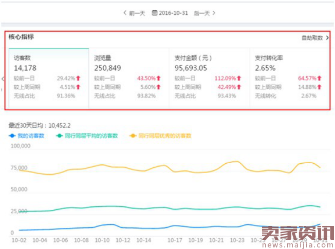 手淘案例分享:扣分了的店铺,我是怎么运营起来的?