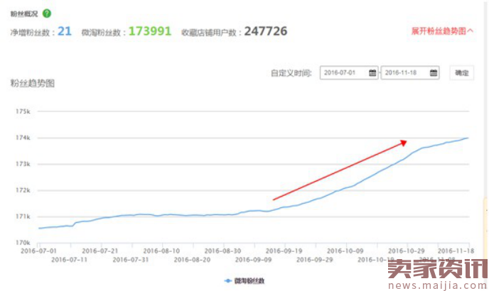 手淘案例分享:扣分了的店铺,我是怎么运营起来的?