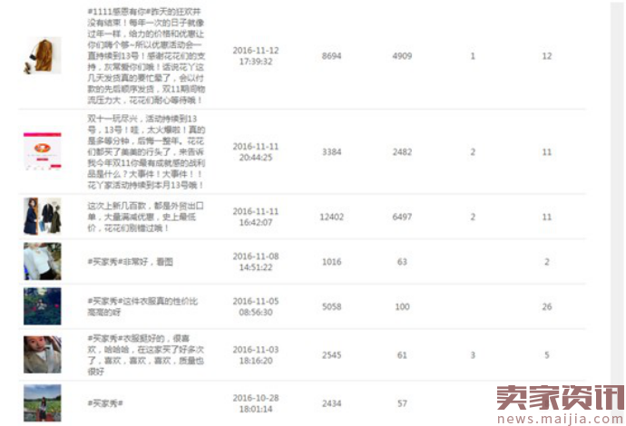 手淘案例分享:扣分了的店铺,我是怎么运营起来的?