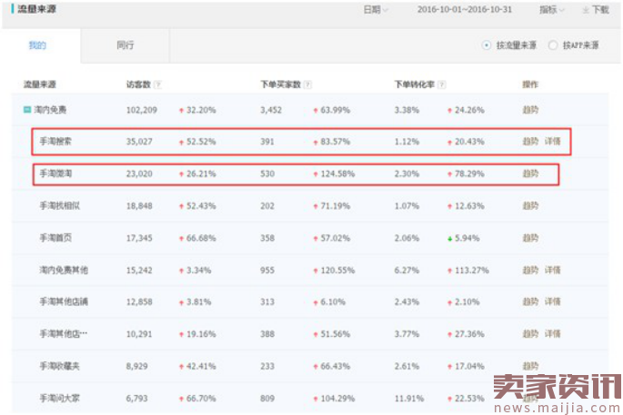 手淘案例分享:扣分了的店铺,我是怎么运营起来的?