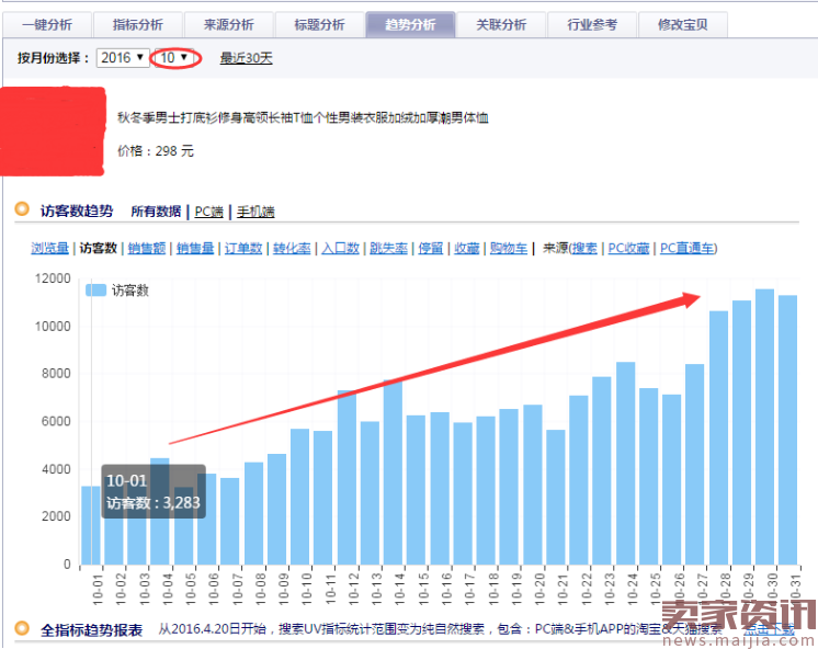 如何做SEO标题优化提升店铺流量?