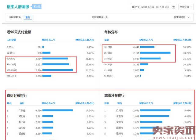 直通车2017玩法!利用直通车快速打造爆款