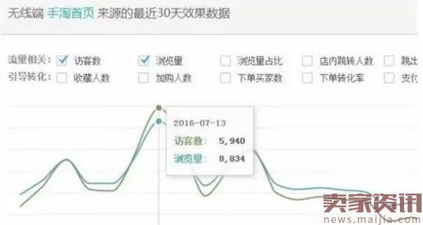 2017注意开店7件事,店铺运营不再难