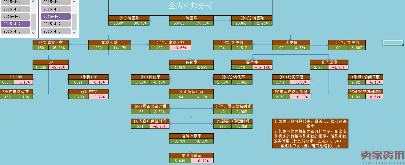 生意参谋对搜索排名无人知晓的惊天秘密