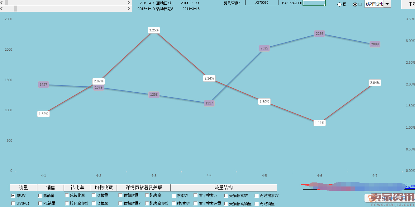 生意参谋对搜索排名无人知晓的惊天秘密