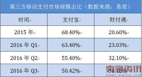 支付宝焦虑症：安全漏洞与社交执念