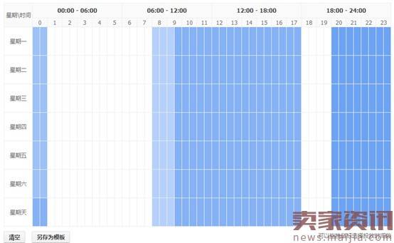 服装小卖家春节直通车操作经验分享