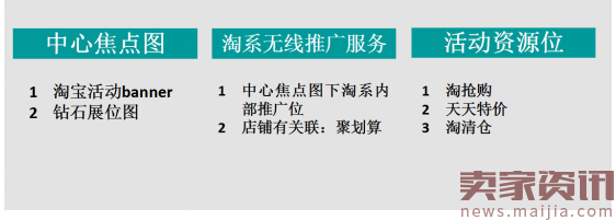 店铺无线端的系统优化细节工作