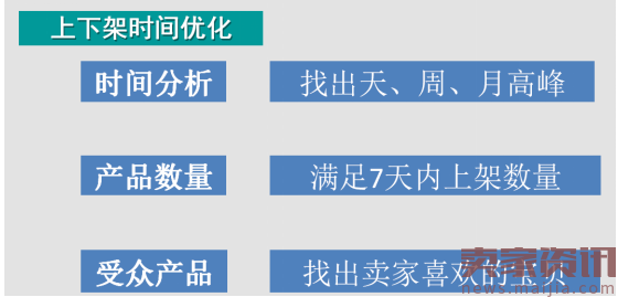 店铺无线端的系统优化细节工作