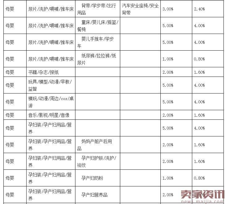 聚划算品牌团收费标准