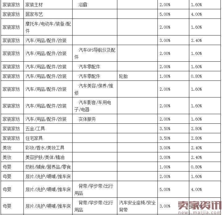 聚划算品牌团收费标准