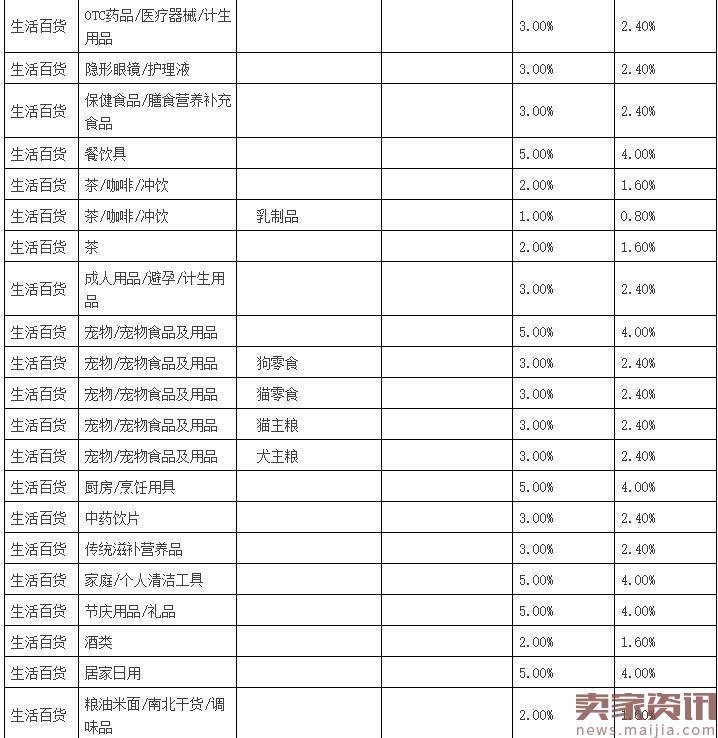 聚划算品牌团收费标准