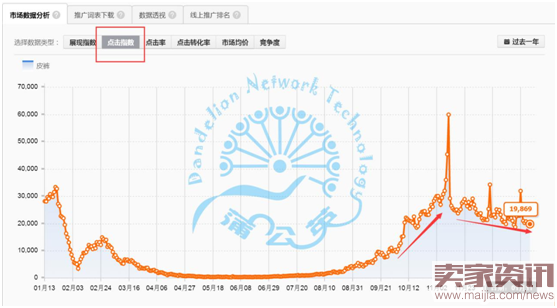 2017新手开店运营三部曲-选品