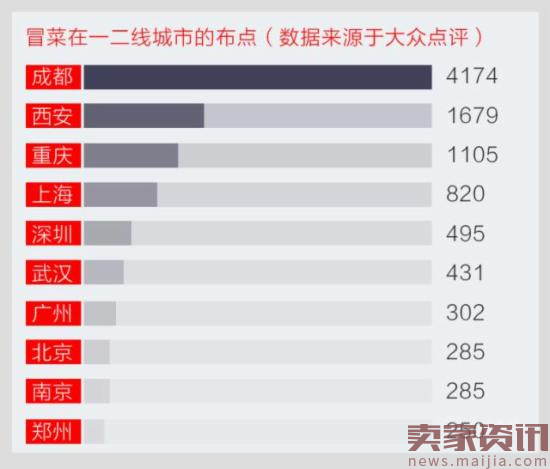 海底捞挂牌新三板:2万冒菜商家还好吗？