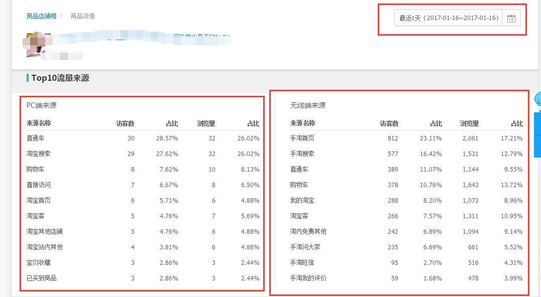 【竞品分析篇】知己知彼 百战不殆