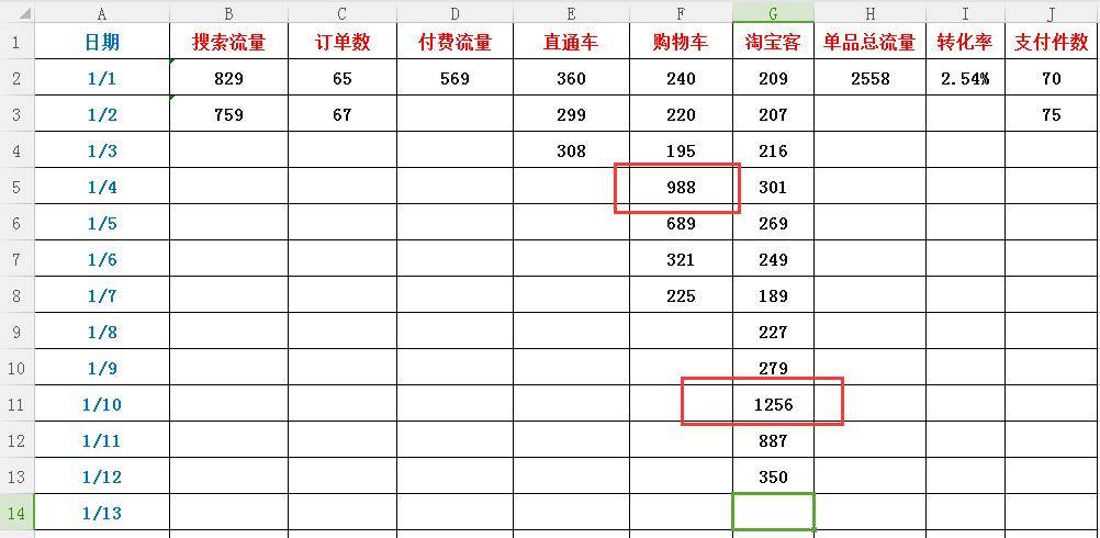 【竞品分析篇】知己知彼 百战不殆