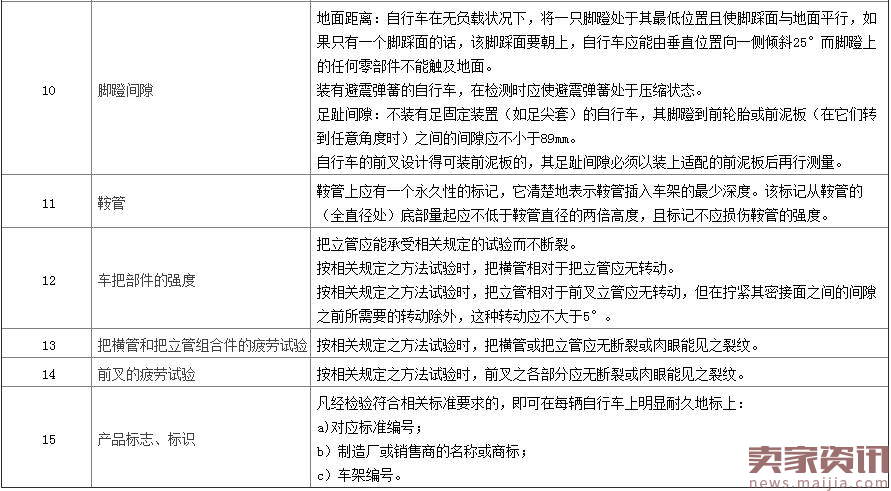 天猫：将进行自行车抽检