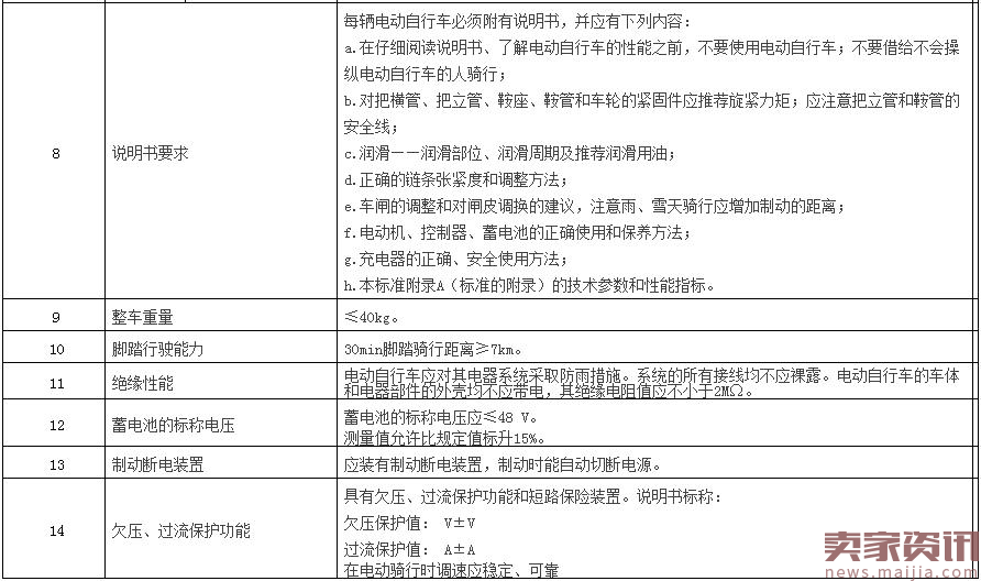 天猫：将进行自行车抽检