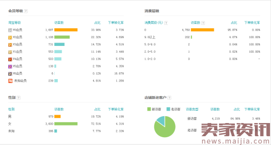 免费提高新品销量的方法