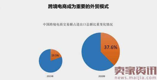 做好跨境电商需要具备哪些技能和知识？