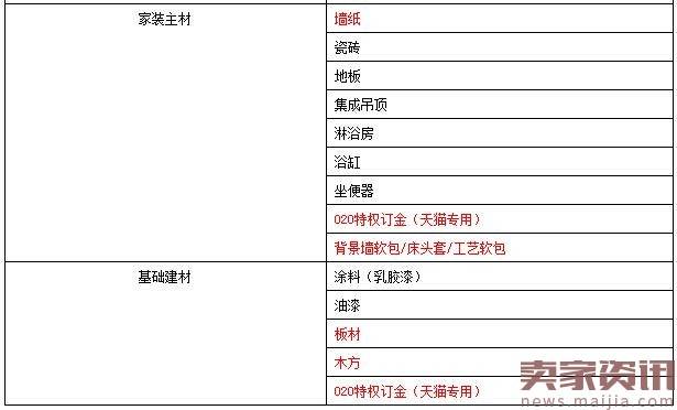 天猫于“预售商品”规范相关规则更新