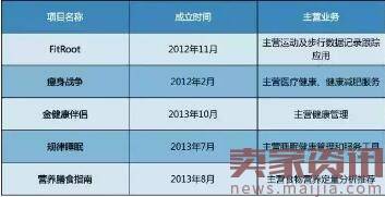 2016年知名企业阵亡最全名单，你知道几家？