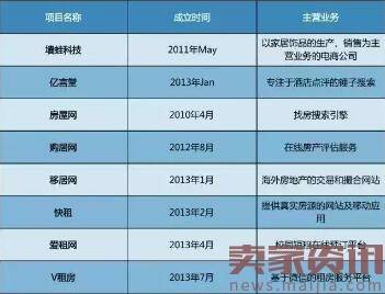 2016年知名企业阵亡最全名单，你知道几家？