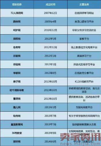 2016年知名企业阵亡最全名单，你知道几家？