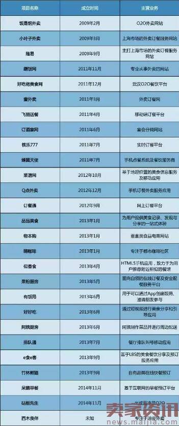 2016年知名企业阵亡最全名单，你知道几家？