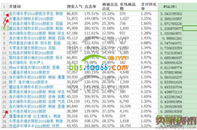 资深卖家选款技巧总结分享