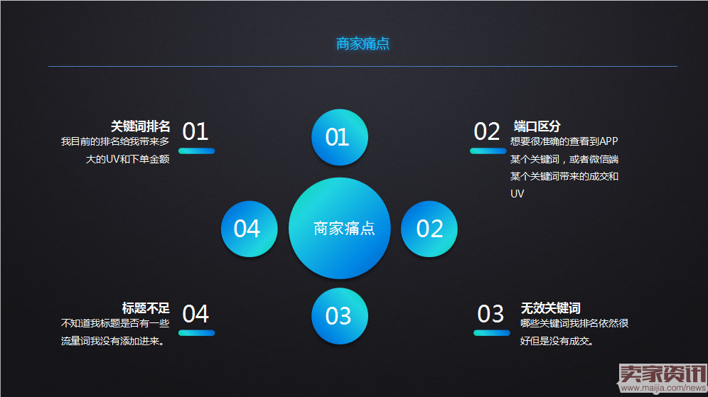 如何分析京东搜索，确保搜索有效发展排名！