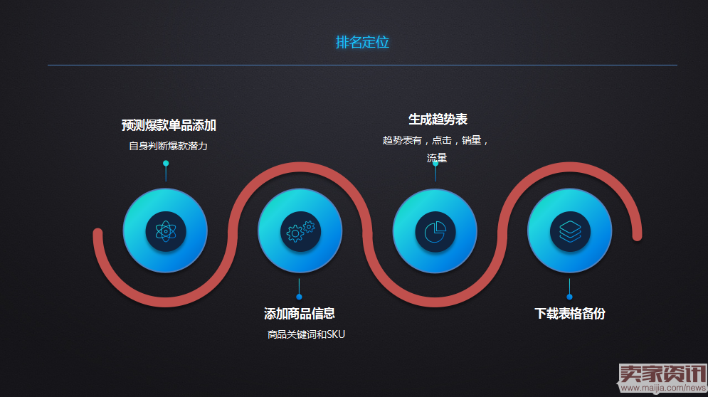 如何分析京东搜索，确保搜索有效发展排名！