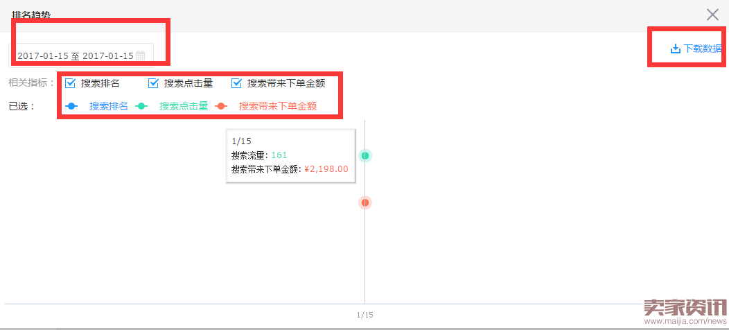 如何分析京东搜索，确保搜索有效发展排名！