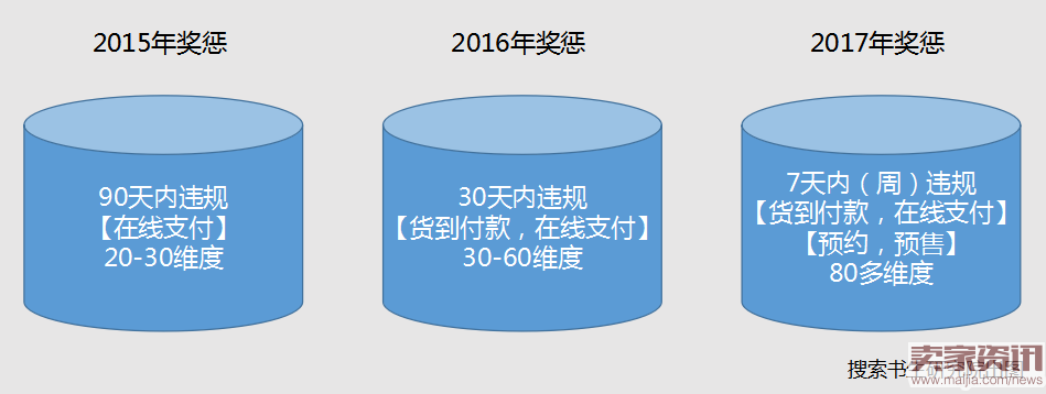 京东被开违规单的人，通常都有一种毛病！