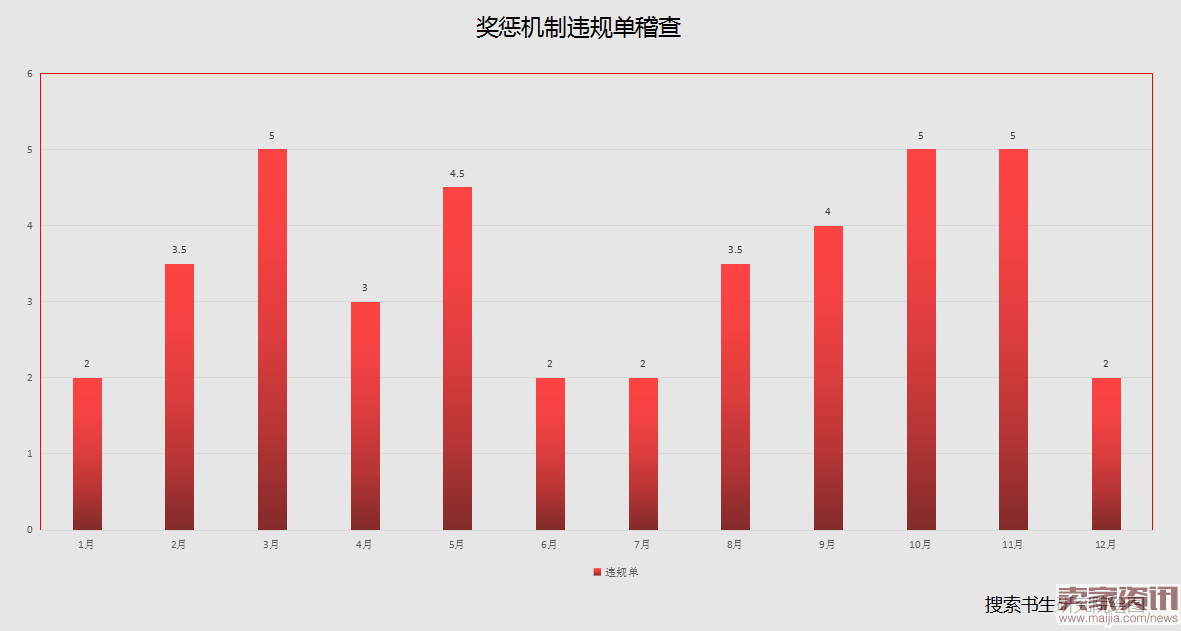 京东被开违规单的人，通常都有一种毛病！