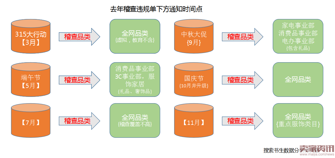 京东被开违规单的人，通常都有一种毛病！