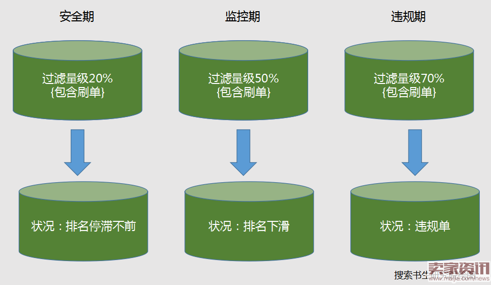 京东被开违规单的人，通常都有一种毛病！