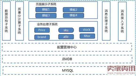 京东三级类目如何进行排序？