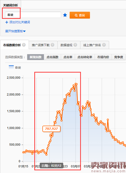 不打烊，直通车春节抢占先机