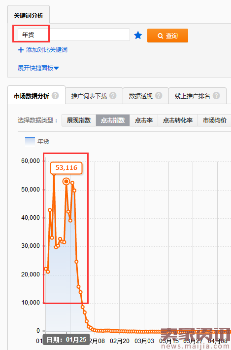 不打烊，直通车春节抢占先机