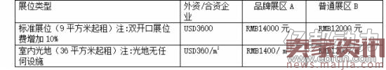 第22届中国零售业电子商务博览会