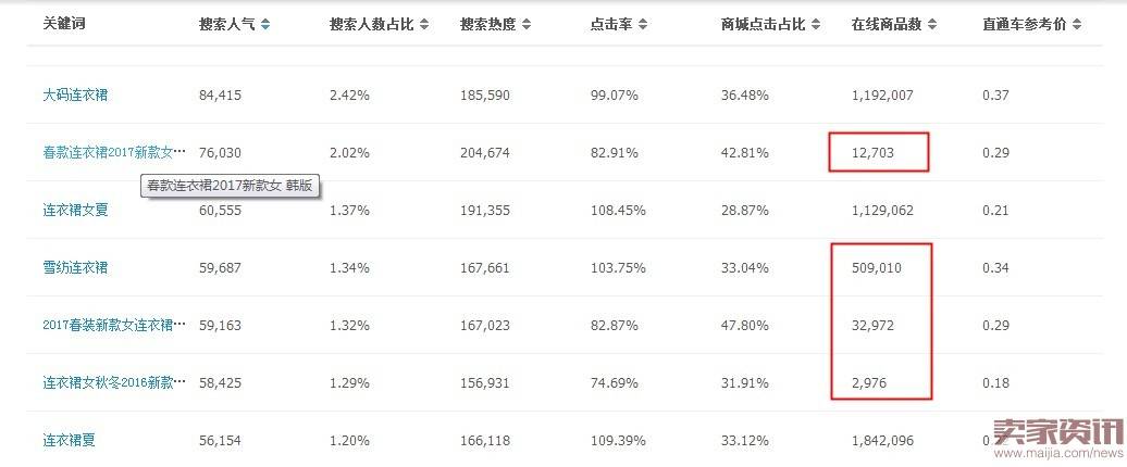 【春季上新】新品上架8大注意事项与技巧