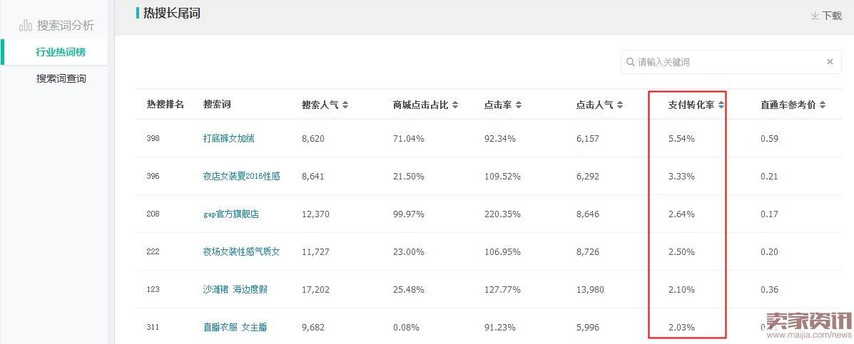 【春季上新】新品上架8大注意事项与技巧