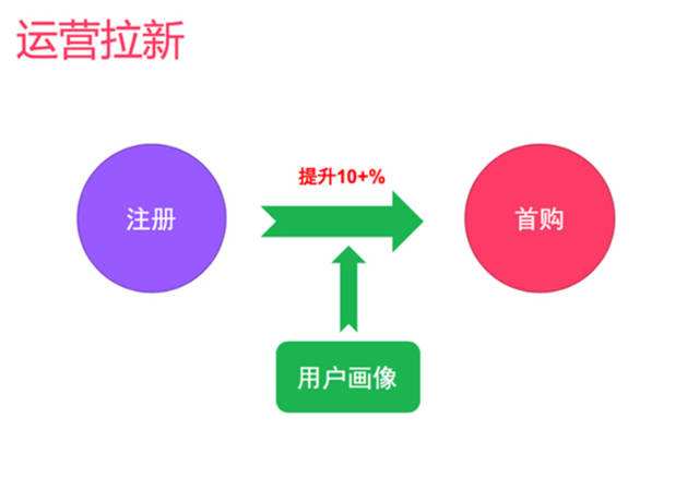 2017年如何做淘宝,才能脱颖而出？