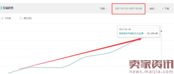 2017年开春如何布局高权重？如何访客快速爆发？